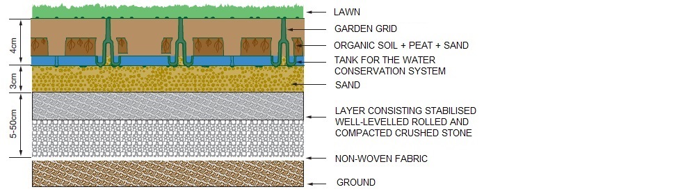 Section Garden Grid for New Lawn
