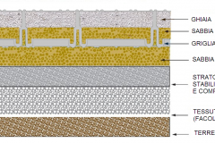 Stratigrafia Griglia Carrabile con ghiaia