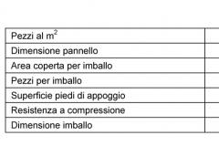 TABELLA_MURI_CONTROTERRA