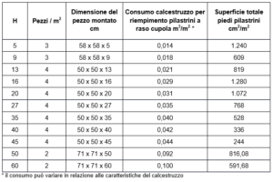 Caratteristiche tecniche Vespaio Aerato